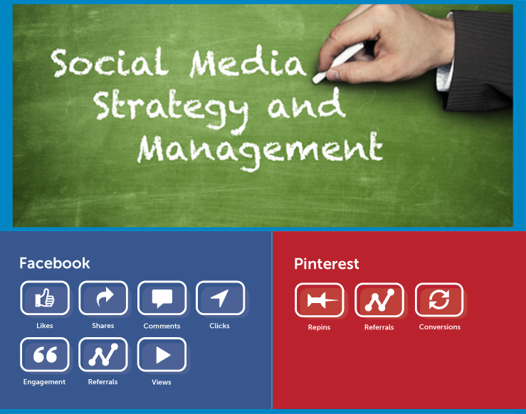 Social Media Packages
